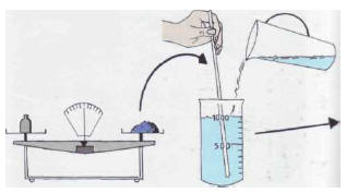 Powders such as copper sulfate and methylene blue are weighed and then diluted in water to form a mother solution