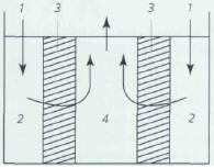 Double box filter