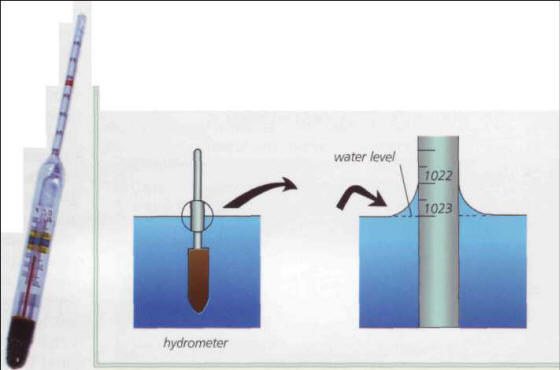 The hydrometer, an indispensable tool in marine aquariums